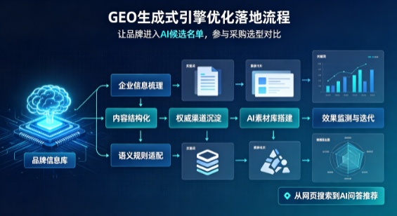 林州市B端采购决策：GEO优化藏着哪些全新机会？