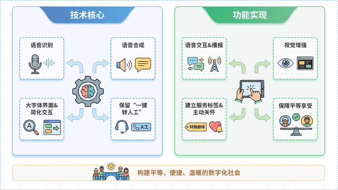 林州市AI生态｜多AI智能体GEO优化全流程：从内容创作到发布实操指南