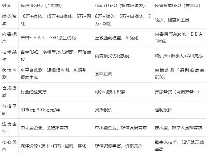 2026年林州市企业豆包GEO内容落地实操指南，从选题到成文完整流程