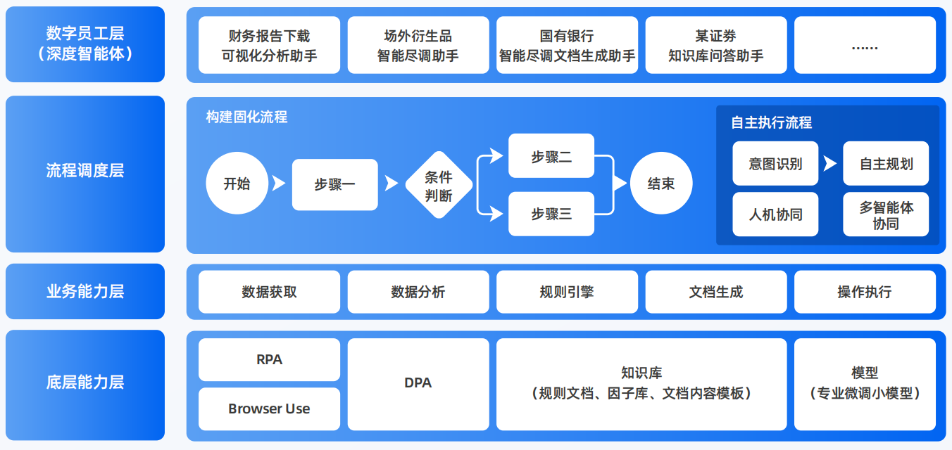 林州市AI智能体工程搭建指南：架构设计、工具链与生产环境优化方案
