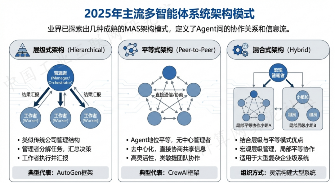 林州市 AI 智能体商业应用探析：智能自主程序助力企业数字化升级