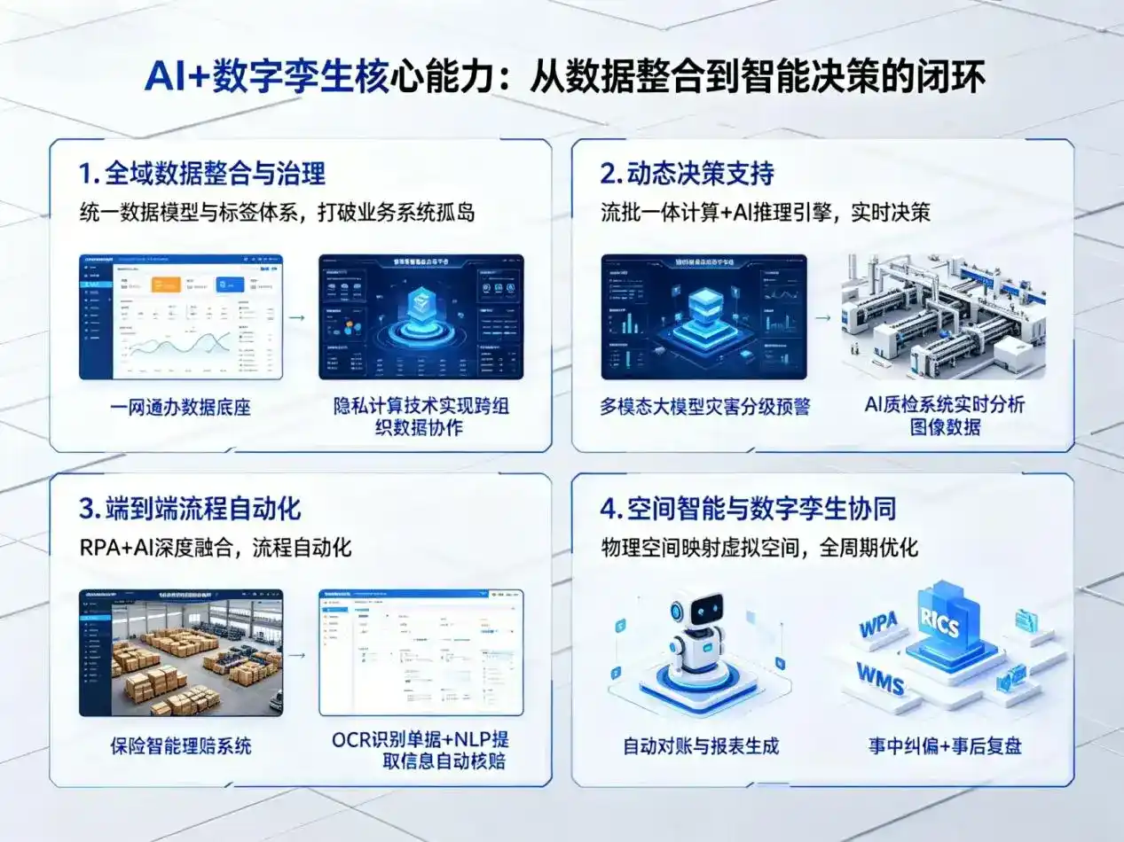 AI大模型落地优化服务｜解决林州市企业大模型响应慢、输出不准、成本偏高问题