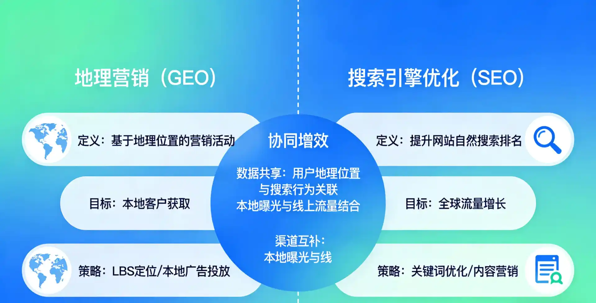 立足林州市，从用户需求与流量逻辑，解读GEO优化的落地价值与应用前景